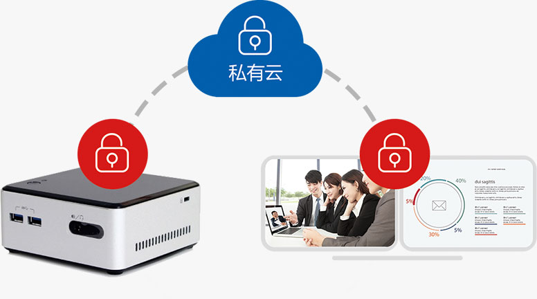 銳勢5視頻會(huì)議硬件終端數(shù)據(jù)加密