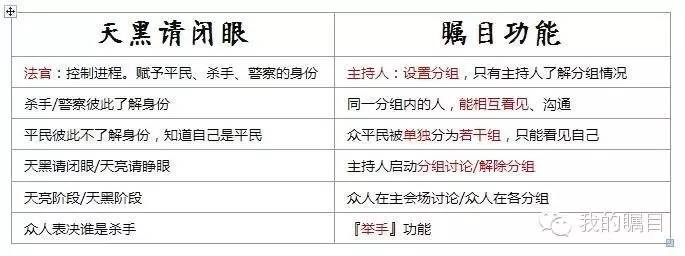 矚目玩天黑請(qǐng)閉眼