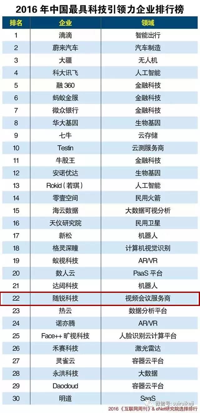 2016年中國(guó)最具引領(lǐng)力企業(yè)排名