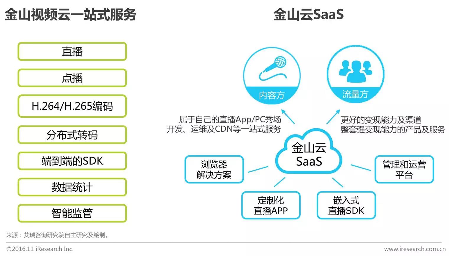 中國(guó)企業(yè)云服務(wù)行業(yè)研究報(bào)告