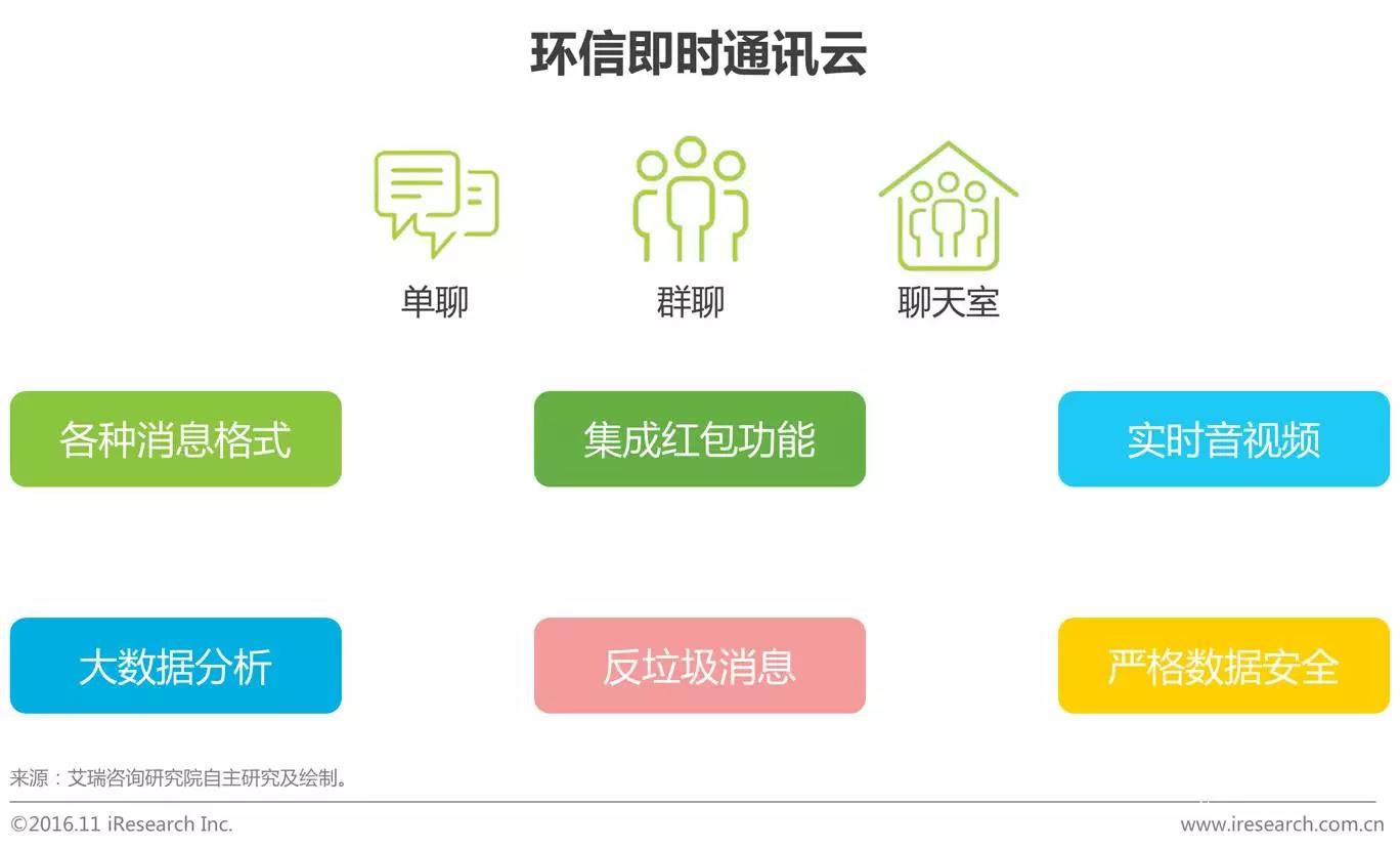 中國(guó)企業(yè)云服務(wù)行業(yè)研究報(bào)告