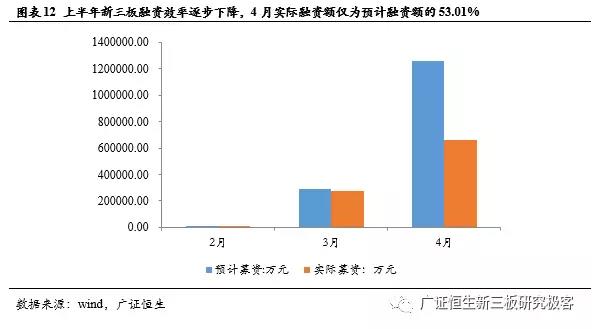新三板TMT行業(yè)