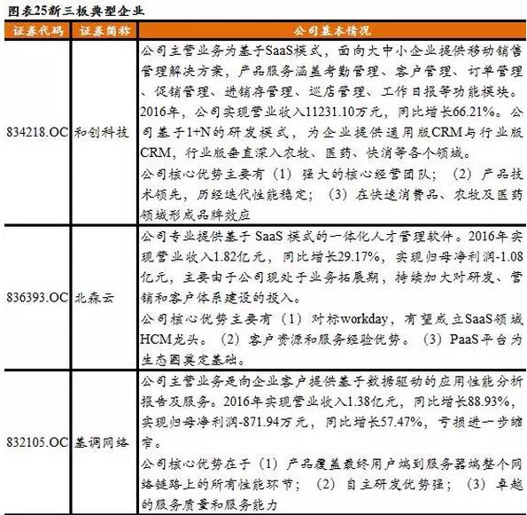 新三板TMT行業(yè)