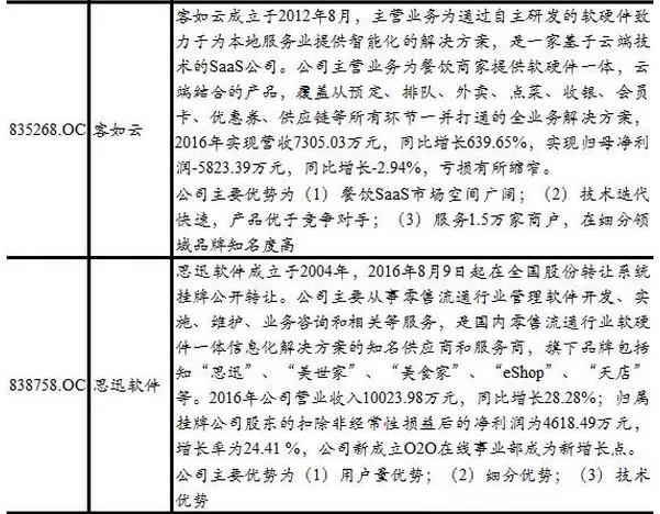 新三板TMT行業(yè)