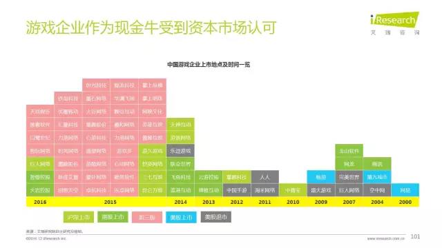 2016年互聯(lián)網(wǎng)全行業(yè)洞察及趨勢報(bào)告