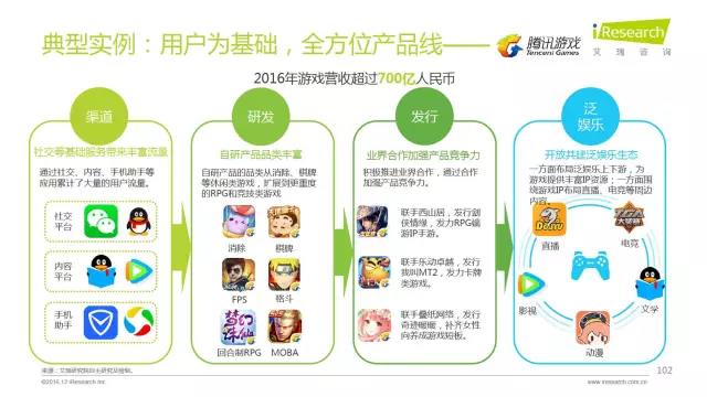 2016年互聯(lián)網(wǎng)全行業(yè)洞察及趨勢報(bào)告