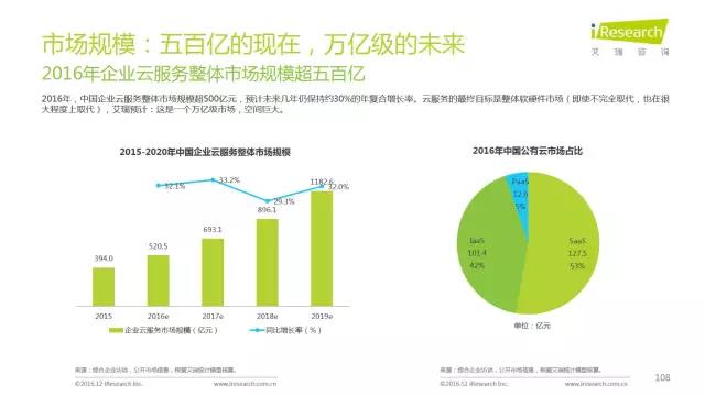 2016年互聯(lián)網(wǎng)全行業(yè)洞察及趨勢報(bào)告