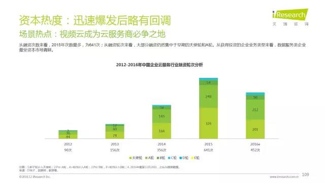 2016年互聯(lián)網(wǎng)全行業(yè)洞察及趨勢報(bào)告