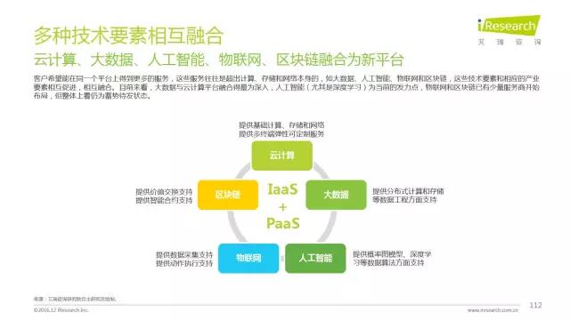 2016年互聯(lián)網(wǎng)全行業(yè)洞察及趨勢報(bào)告