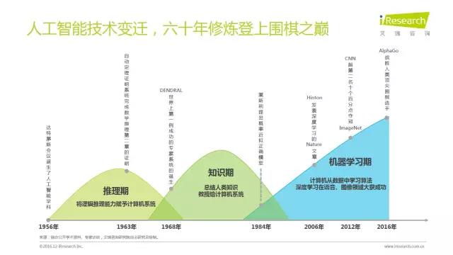 2016年互聯(lián)網(wǎng)全行業(yè)洞察及趨勢報(bào)告