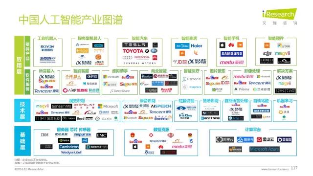 2016年互聯(lián)網(wǎng)全行業(yè)洞察及趨勢報(bào)告