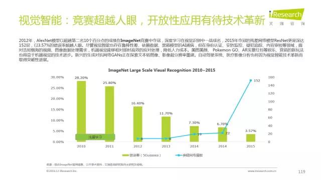 2016年互聯(lián)網(wǎng)全行業(yè)洞察及趨勢報(bào)告