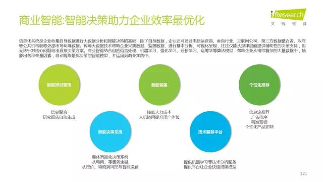 2016年互聯(lián)網(wǎng)全行業(yè)洞察及趨勢報(bào)告