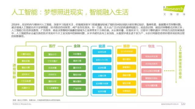 2016年互聯(lián)網(wǎng)全行業(yè)洞察及趨勢報(bào)告