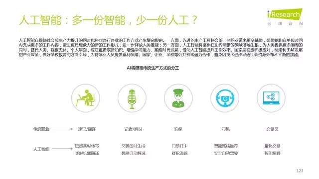 2016年互聯(lián)網(wǎng)全行業(yè)洞察及趨勢報(bào)告