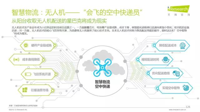 2016年互聯(lián)網(wǎng)全行業(yè)洞察及趨勢報(bào)告