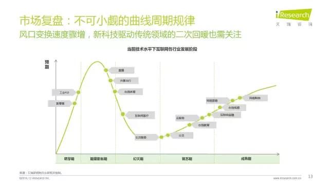 2016年互聯(lián)網(wǎng)全行業(yè)洞察及趨勢報(bào)告