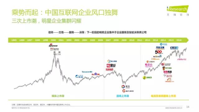 2016年互聯(lián)網(wǎng)全行業(yè)洞察及趨勢報(bào)告