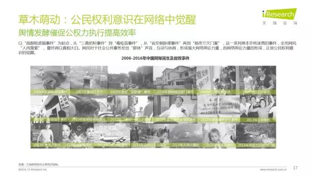 2016年互聯(lián)網(wǎng)全行業(yè)洞察及趨勢報(bào)告