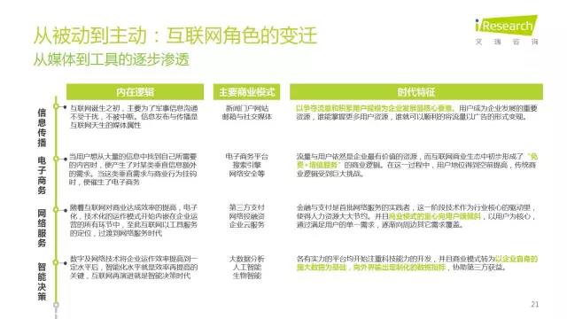 2016年互聯(lián)網(wǎng)全行業(yè)洞察及趨勢報(bào)告