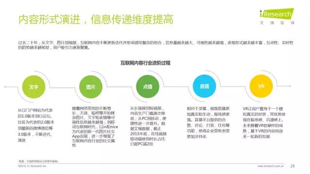 2016年互聯(lián)網(wǎng)全行業(yè)洞察及趨勢報(bào)告