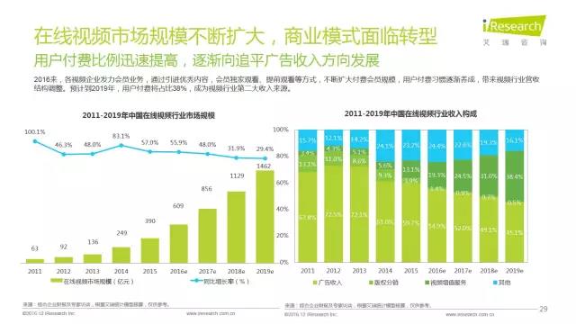 2016年互聯(lián)網(wǎng)全行業(yè)洞察及趨勢報(bào)告