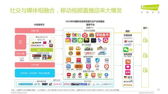 2016年互聯(lián)網(wǎng)全行業(yè)洞察及趨勢報(bào)告