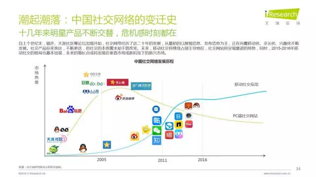 2016年互聯(lián)網(wǎng)全行業(yè)洞察及趨勢報(bào)告