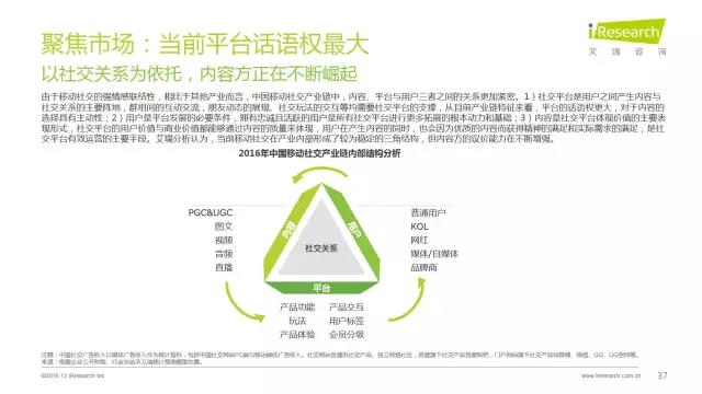 2016年互聯(lián)網(wǎng)全行業(yè)洞察及趨勢報(bào)告