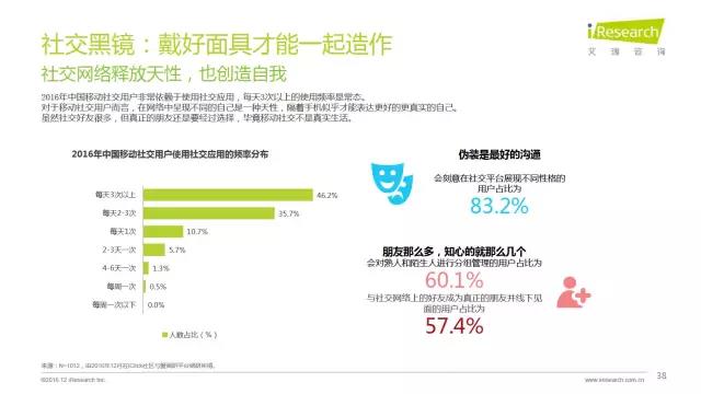 2016年互聯(lián)網(wǎng)全行業(yè)洞察及趨勢報(bào)告