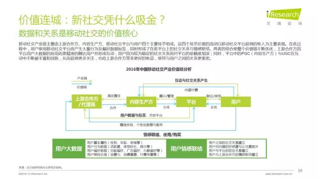 2016年互聯(lián)網(wǎng)全行業(yè)洞察及趨勢報(bào)告