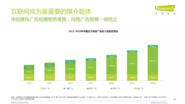 2016年互聯(lián)網(wǎng)全行業(yè)洞察及趨勢報(bào)告