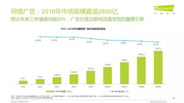 2016年互聯(lián)網(wǎng)全行業(yè)洞察及趨勢報(bào)告