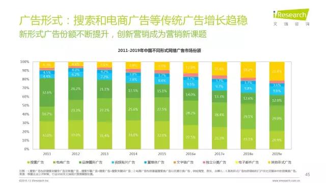 2016年互聯(lián)網(wǎng)全行業(yè)洞察及趨勢報(bào)告