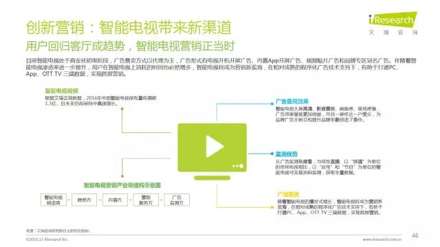 2016年互聯(lián)網(wǎng)全行業(yè)洞察及趨勢報(bào)告