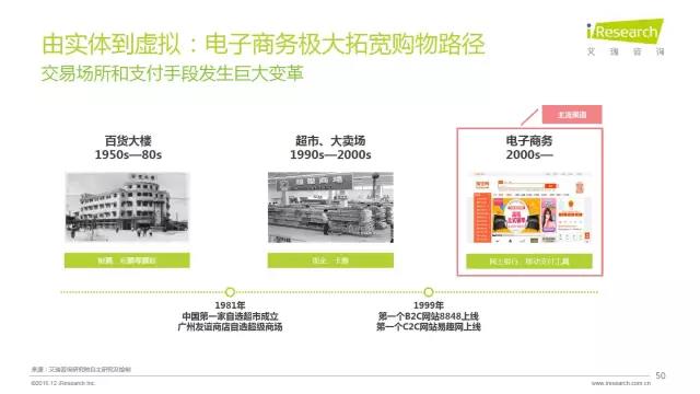 2016年互聯(lián)網(wǎng)全行業(yè)洞察及趨勢報(bào)告