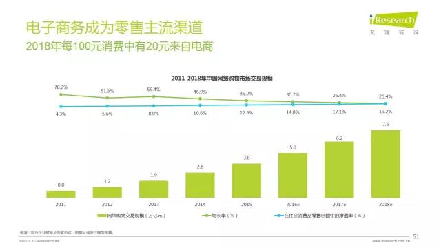 2016年互聯(lián)網(wǎng)全行業(yè)洞察及趨勢報(bào)告