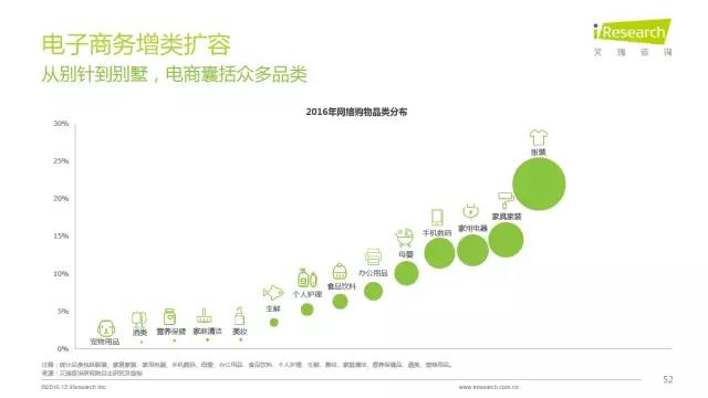 2016年互聯(lián)網(wǎng)全行業(yè)洞察及趨勢報(bào)告