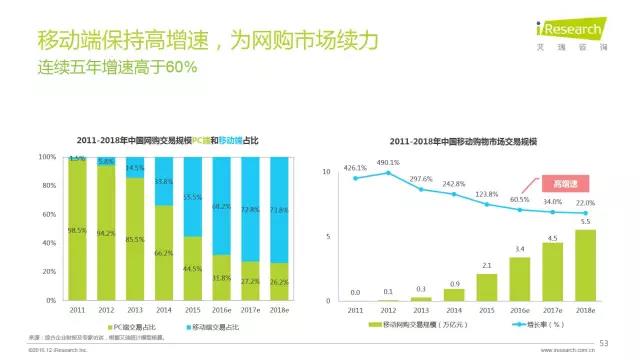 2016年互聯(lián)網(wǎng)全行業(yè)洞察及趨勢報(bào)告