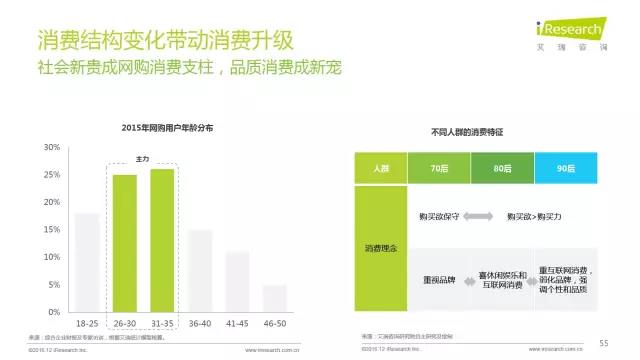 2016年互聯(lián)網(wǎng)全行業(yè)洞察及趨勢報(bào)告