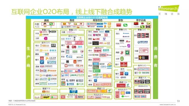 2016年互聯(lián)網(wǎng)全行業(yè)洞察及趨勢報(bào)告