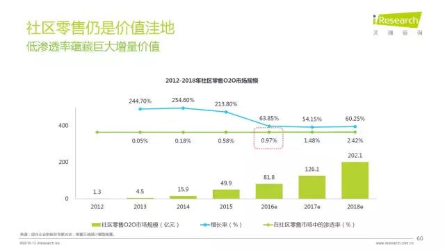 2016年互聯(lián)網(wǎng)全行業(yè)洞察及趨勢報(bào)告