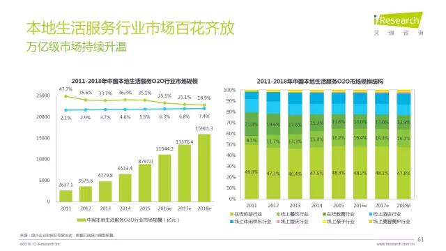 2016年互聯(lián)網(wǎng)全行業(yè)洞察及趨勢報(bào)告