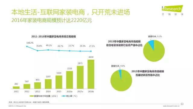 2016年互聯(lián)網(wǎng)全行業(yè)洞察及趨勢報(bào)告