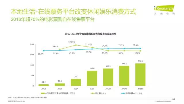 2016年互聯(lián)網(wǎng)全行業(yè)洞察及趨勢報(bào)告