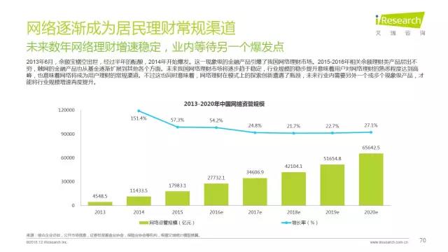 2016年互聯(lián)網(wǎng)全行業(yè)洞察及趨勢報(bào)告