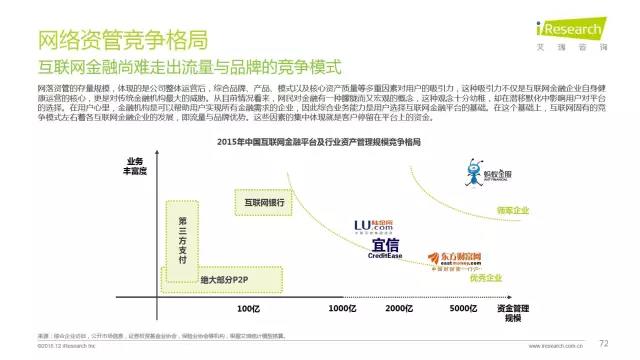 2016年互聯(lián)網(wǎng)全行業(yè)洞察及趨勢報(bào)告