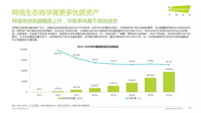 2016年互聯(lián)網(wǎng)全行業(yè)洞察及趨勢報(bào)告