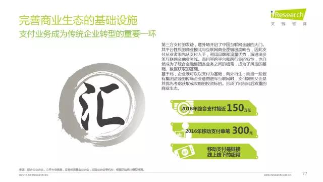 2016年互聯(lián)網(wǎng)全行業(yè)洞察及趨勢報(bào)告