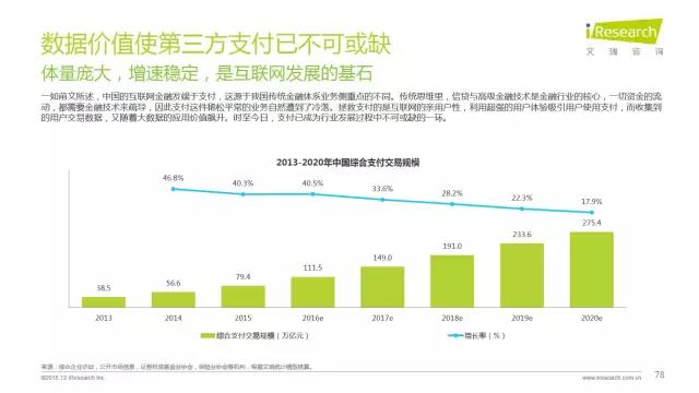 2016年互聯(lián)網(wǎng)全行業(yè)洞察及趨勢報(bào)告